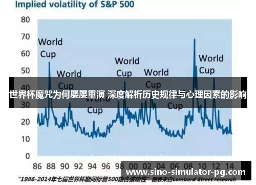 世界杯魔咒为何屡屡重演 深度解析历史规律与心理因素的影响 世界杯魔咒为何屡屡重演 深度解析历史规律与心理因素的影响