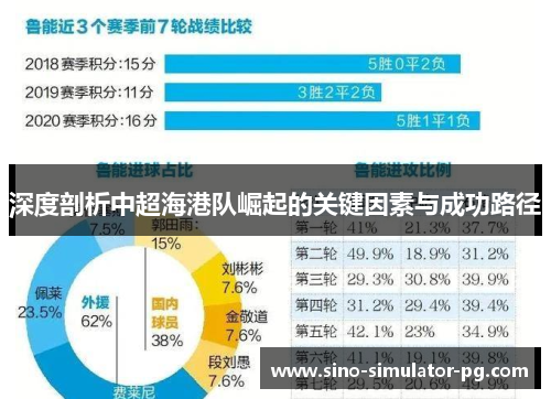 深度剖析中超海港队崛起的关键因素与成功路径 深度剖析中超海港队崛起的关键因素与成功路径