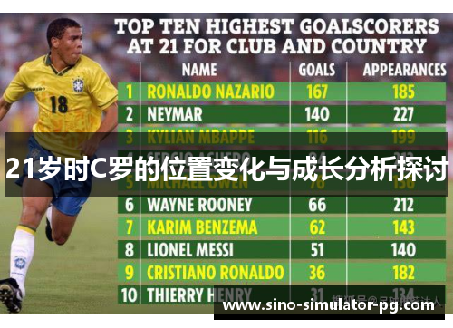21岁时C罗的位置变化与成长分析探讨 21岁时C罗的位置变化与成长分析探讨