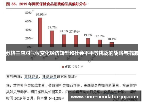 苏格兰应对气候变化经济转型和社会不平等挑战的战略与措施 苏格兰应对气候变化经济转型和社会不平等挑战的战略与措施