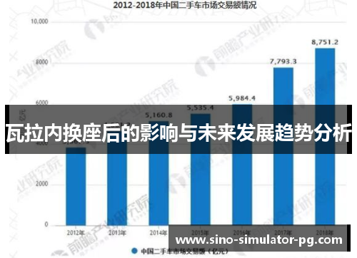 瓦拉内换座后的影响与未来发展趋势分析 瓦拉内换座后的影响与未来发展趋势分析